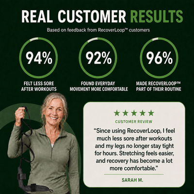 RecoverLoop™ Flexibility & Recovery System